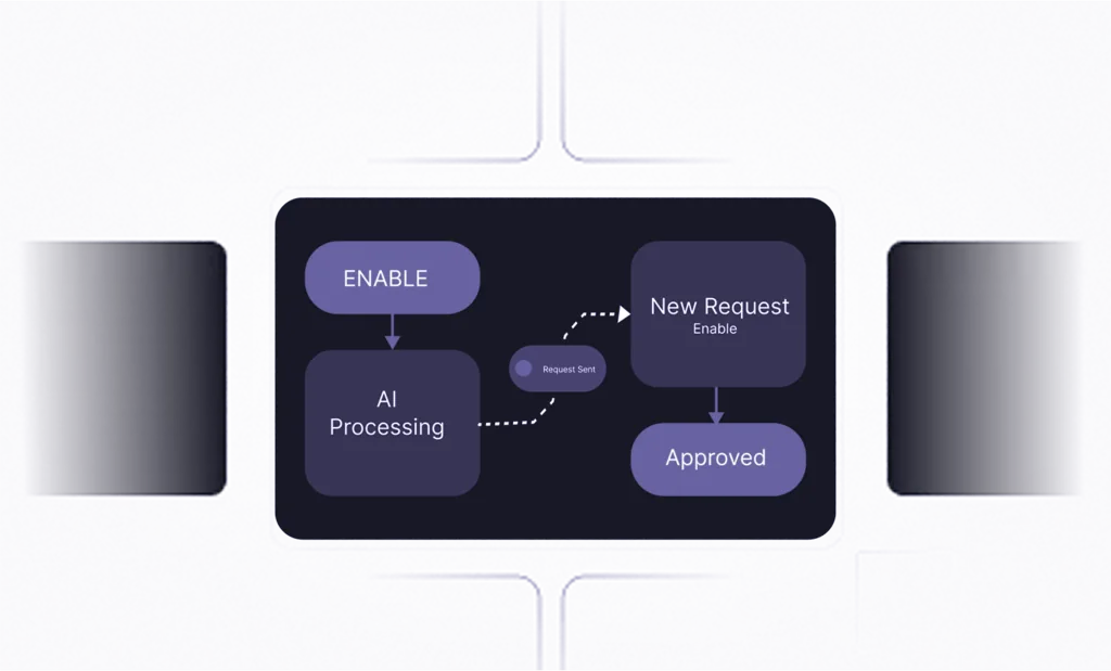 Intelligent Service Automation